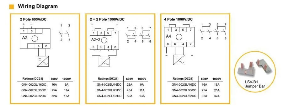 DC 1500V Electrical Isolator Switch for Solar Power System